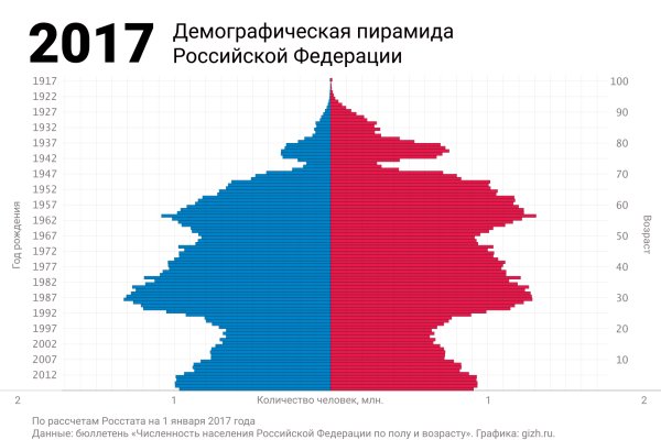 Кракен что продается