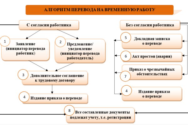 Кракен активная ссылка