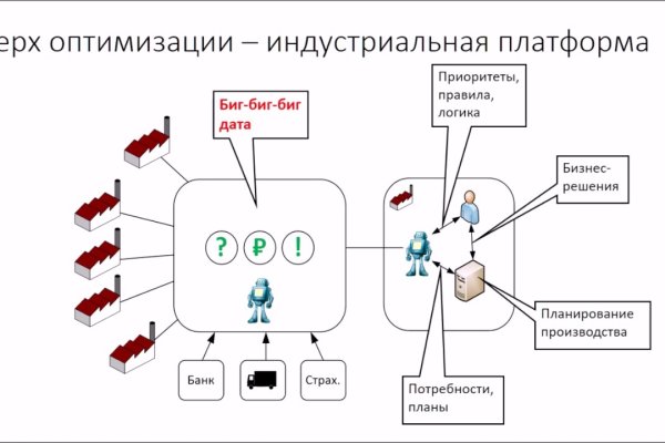 Кракен офф сайт