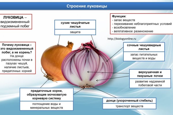 Кракен зарегистрироваться