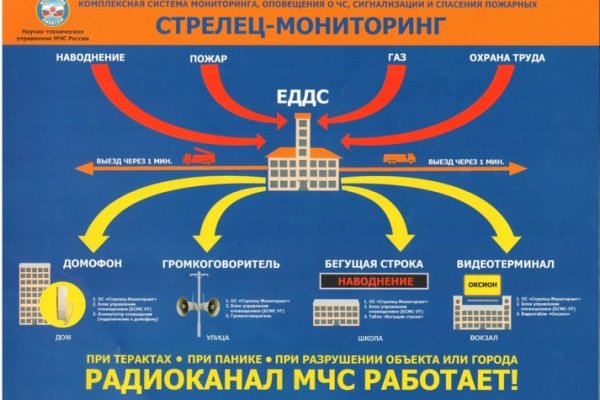 Кракен маркетплейс зайти